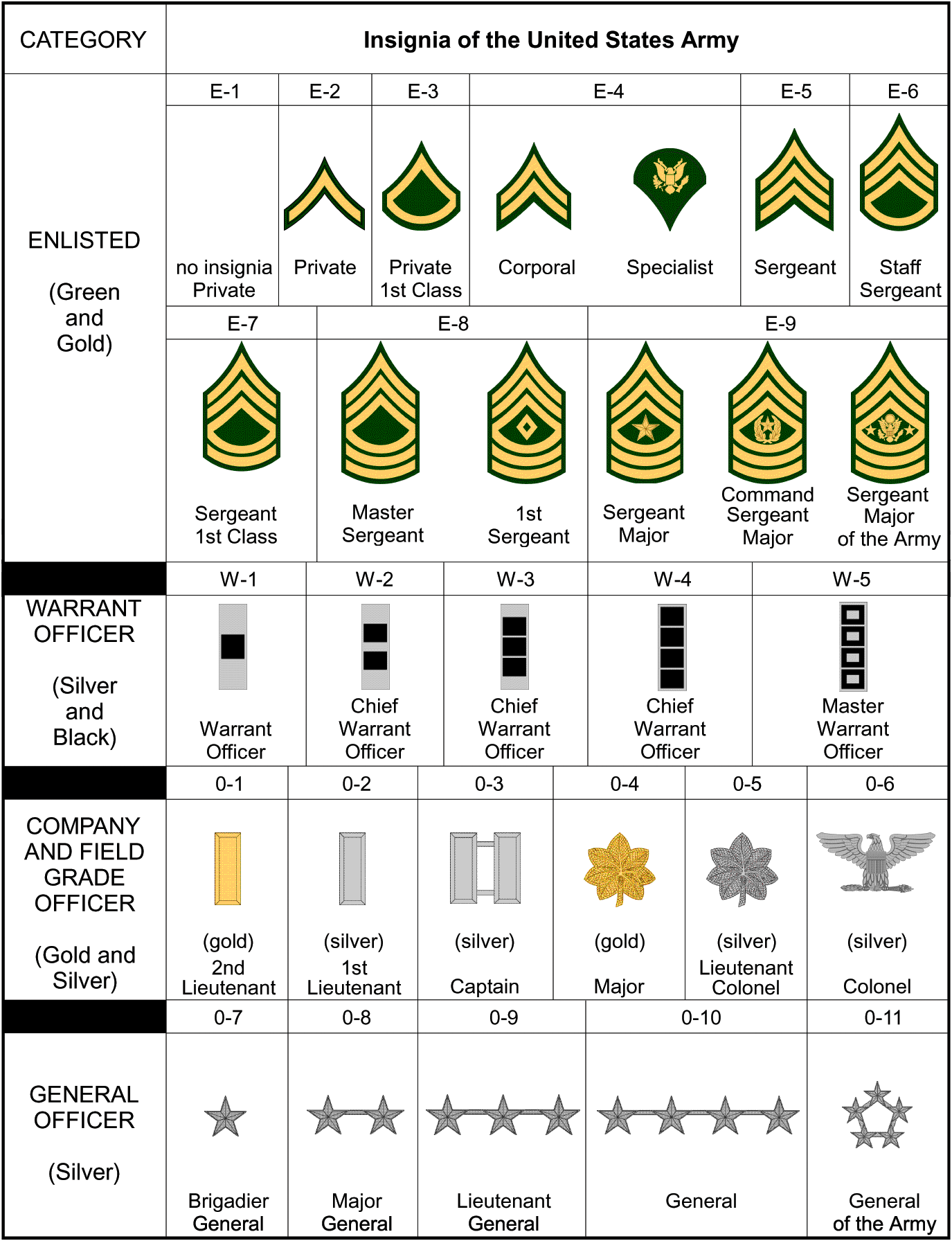 Army Ranks 